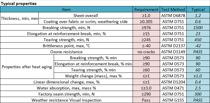Thermoplastic polyolefin TPO