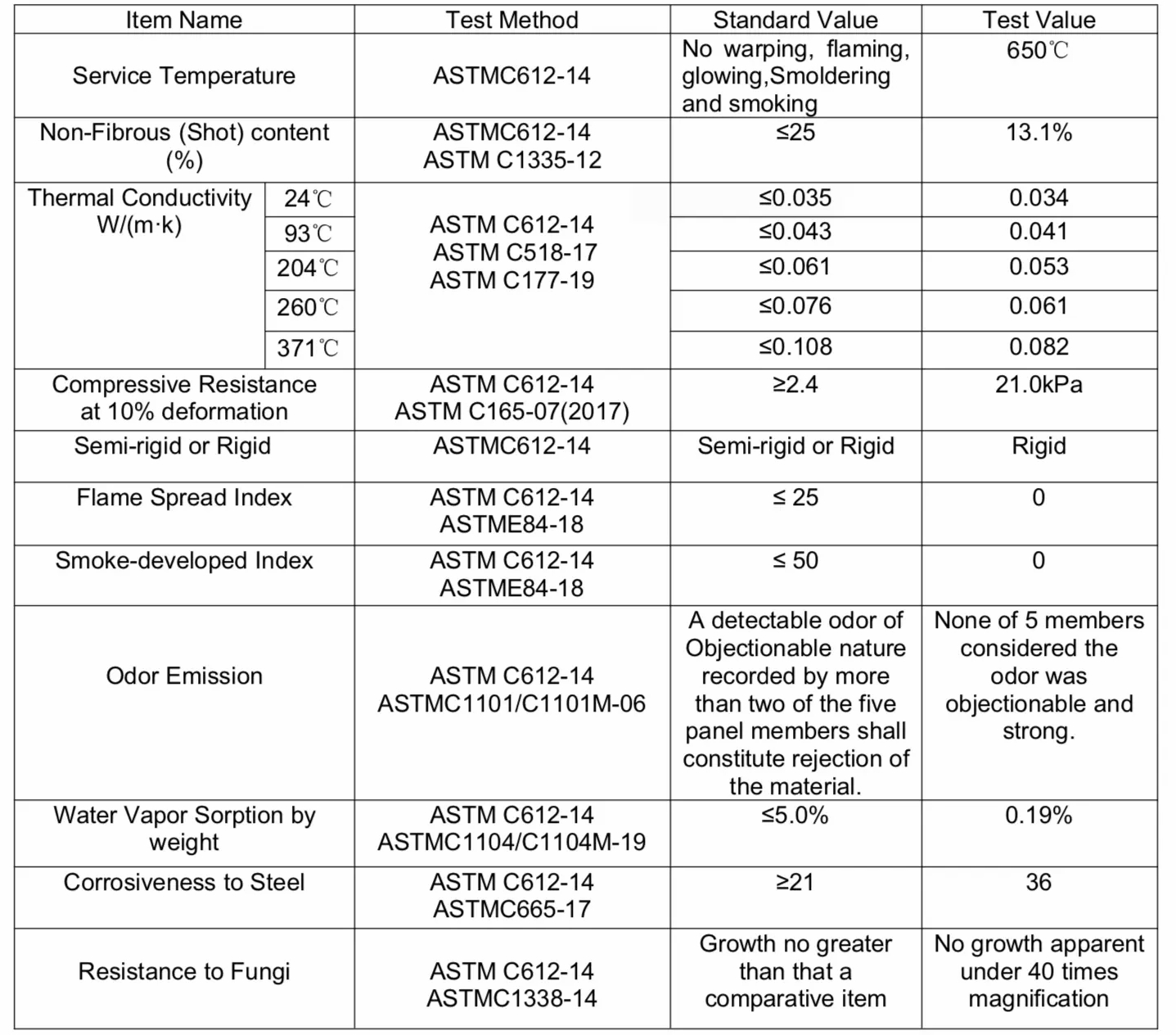 rock wool board insulation