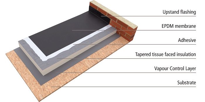 EPDM Waterproof Roll Material: The Leading Solution for Your Needs